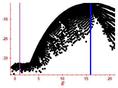 Strength function log